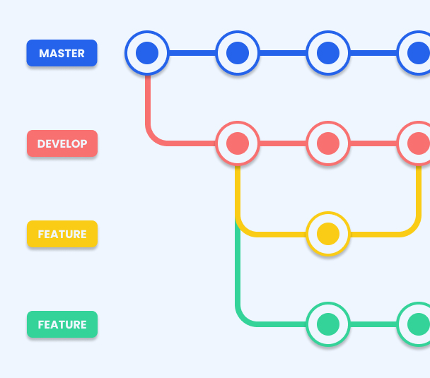 Git Branches